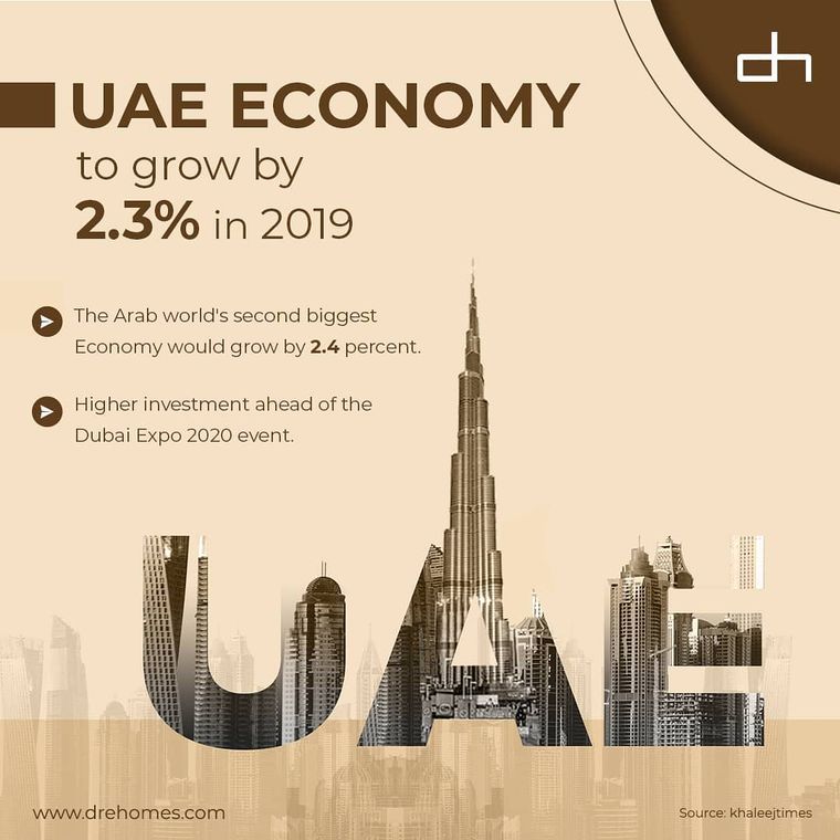 UAE Economy Growth — Instagram Post design by WSC Creative Media